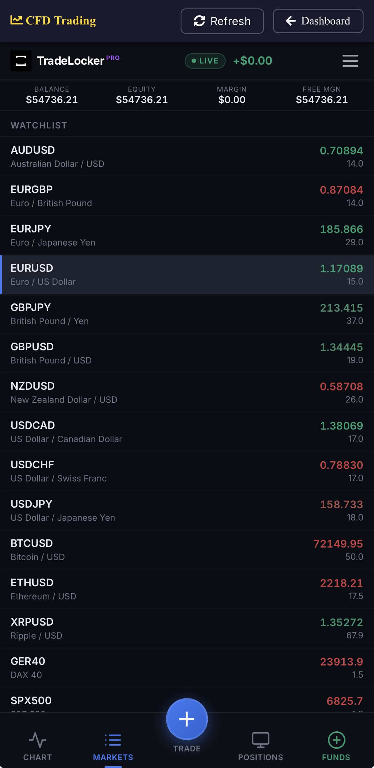 Trading Instruments Available